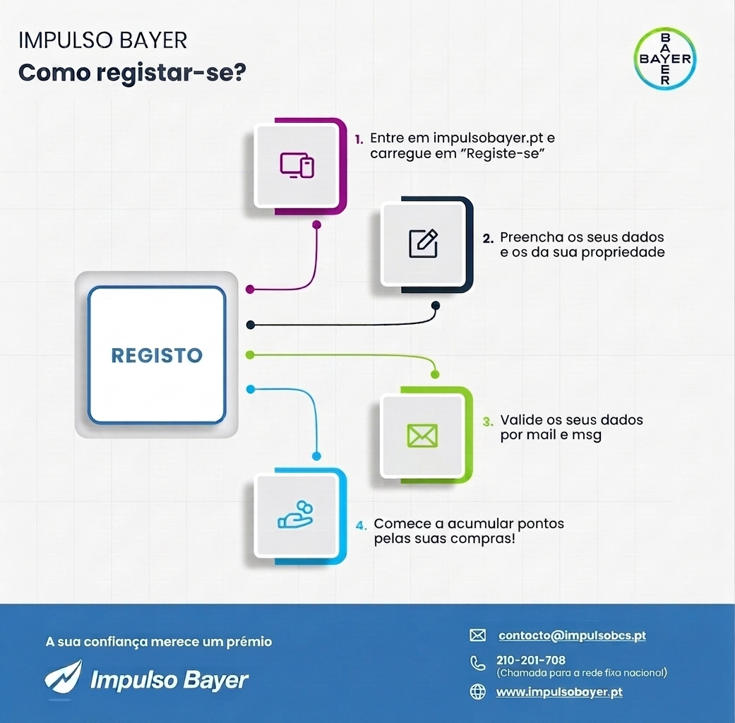 Infografia 3